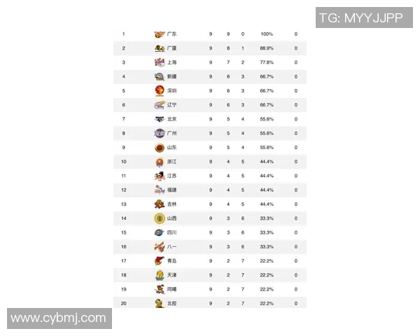 杭州篮球队以72分领跑世界杯积分榜展现强大实力与团队合作精神 杭州篮球队以72分领跑世界杯积分榜展现强大实力与团队合作精神