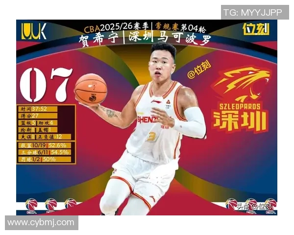 杭州篮球队在最新状态排行榜中荣登第四名展现强劲实力与潜力