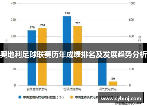 奥地利足球联赛历年成绩排名及发展趋势分析