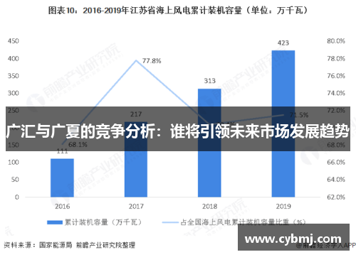 广汇与广夏的竞争分析：谁将引领未来市场发展趋势