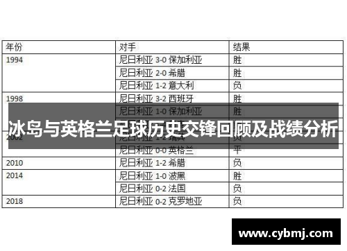 冰岛与英格兰足球历史交锋回顾及战绩分析
